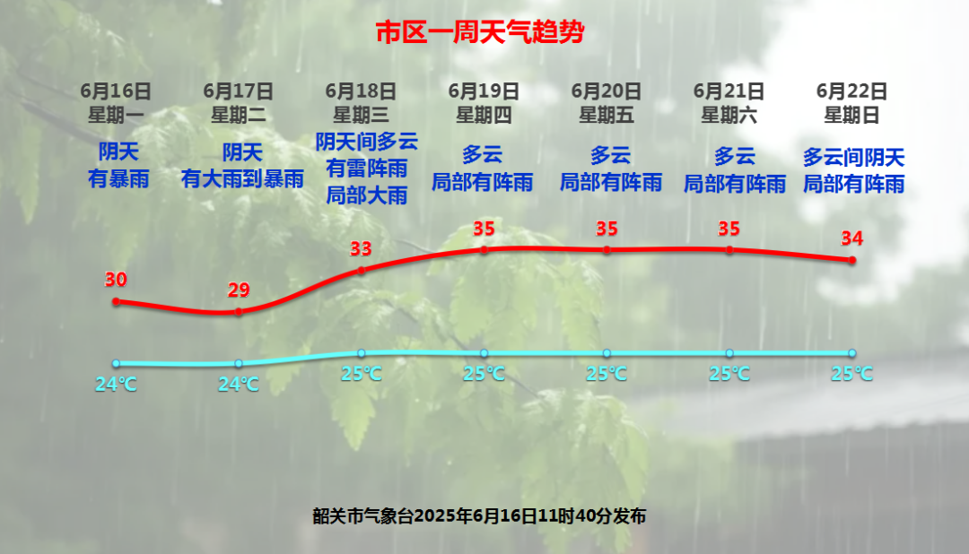 防汛Ⅲ級應(yīng)急響應(yīng)！季風(fēng)強降雨來了