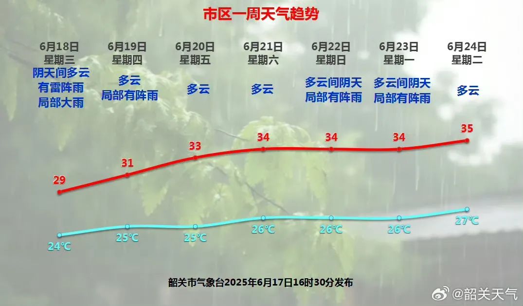 注意！多條河流超警戒水位，加強防范